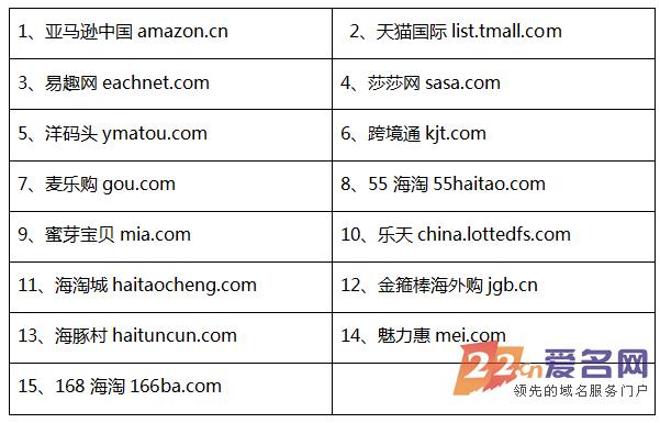 海购hg.com1788万元结拍 各大跨境电商却在用这样的域名！